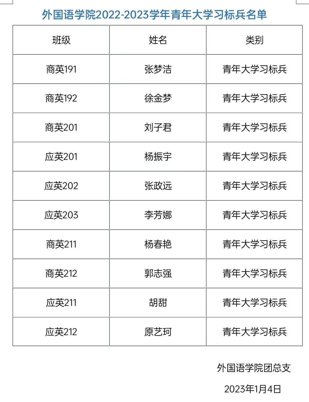 QQ图片20230106084410